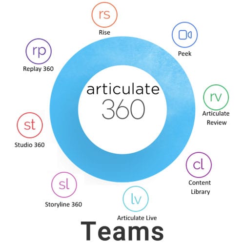 Articulate 360 Teams, annual Subscription,  50-99 units, ML, WIN, ESD