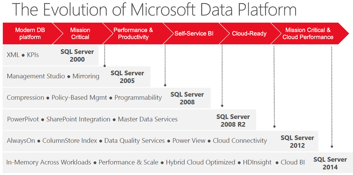 Microsoft SQL Server купить