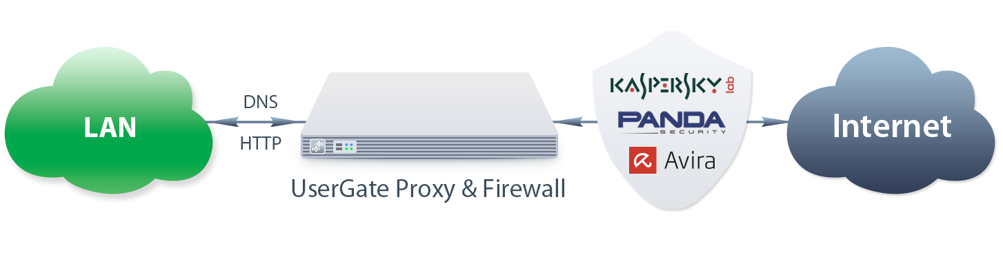 UserGate Proxy Firewall