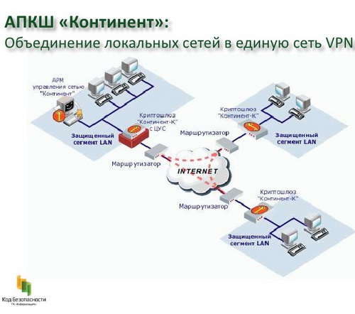 АПКШ Континент