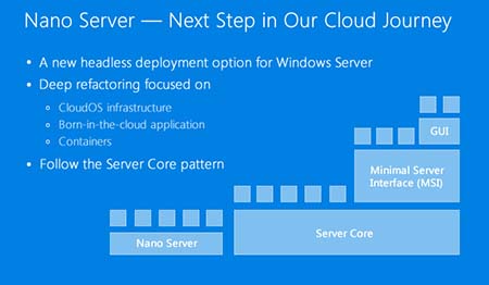 Windows Server 2016: возможности
