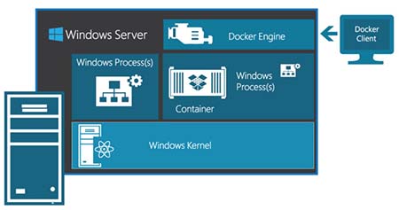 Windows Server 2016: установка и настройка