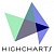 Highsoft Highcharts
